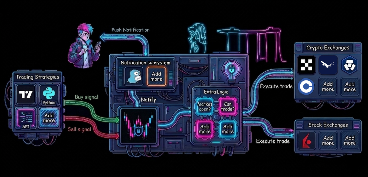 Tradleware Architecture