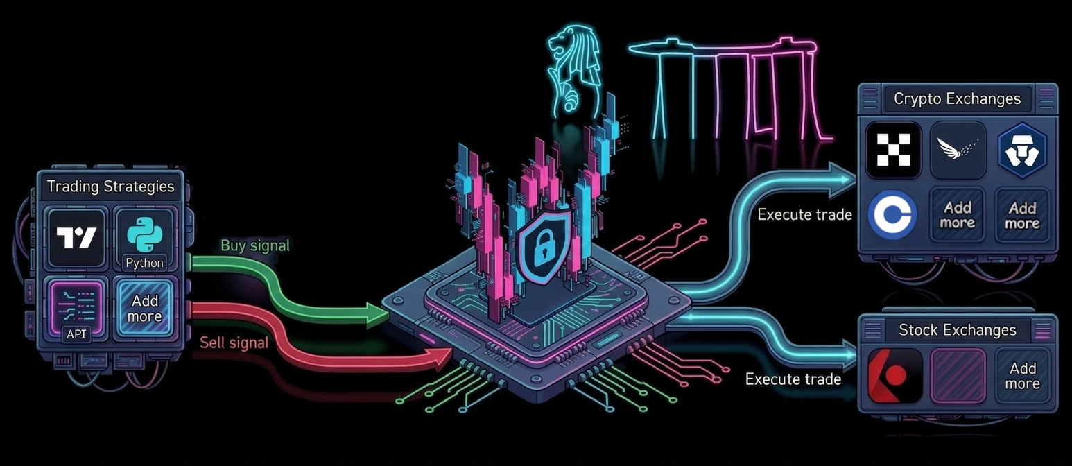 Tradleware — Sovereign Execution Gateway