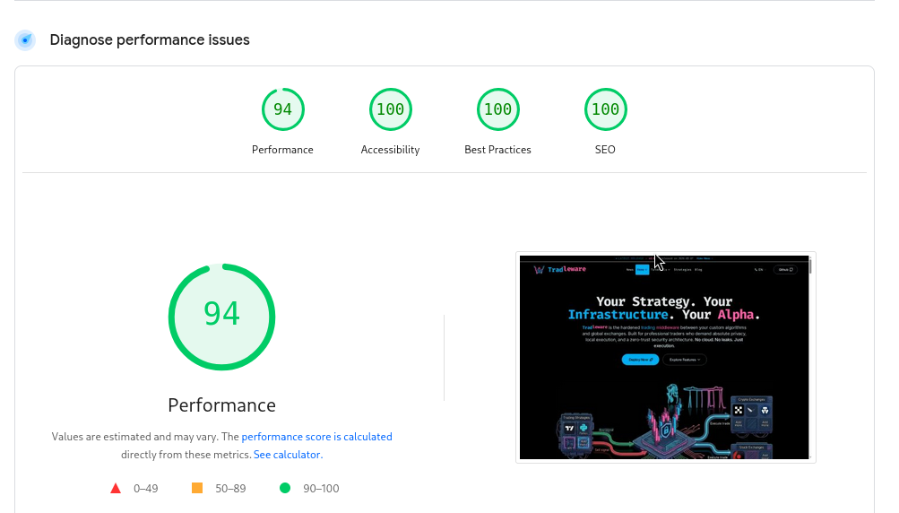 Auditing My Own Site: Lighthouse, Accessibility, and a Week of Fixes